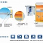 【批發(fā)】裕豪節(jié)能電開水器   泉州市、漳州市、南平、龍巖
