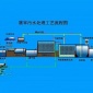 屠宰場污水處理設備 奧潔斯** 加工經銷商